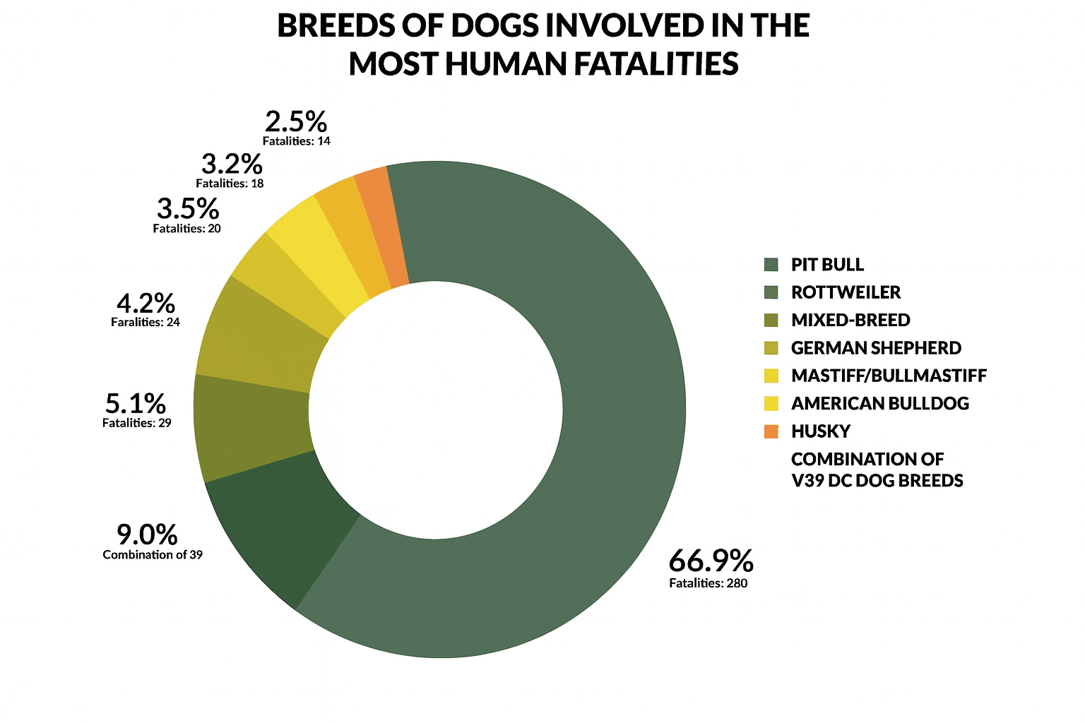 71cc552a584a4723beefcba3ddcfb2fdmin | Pisanchyn Law Firm | Personal Injury Attorneys Dog Bite Statistics By Breed 1