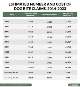 httpspisanchynlawfirmcompractice areasattorney servicesanimal bite lawyers