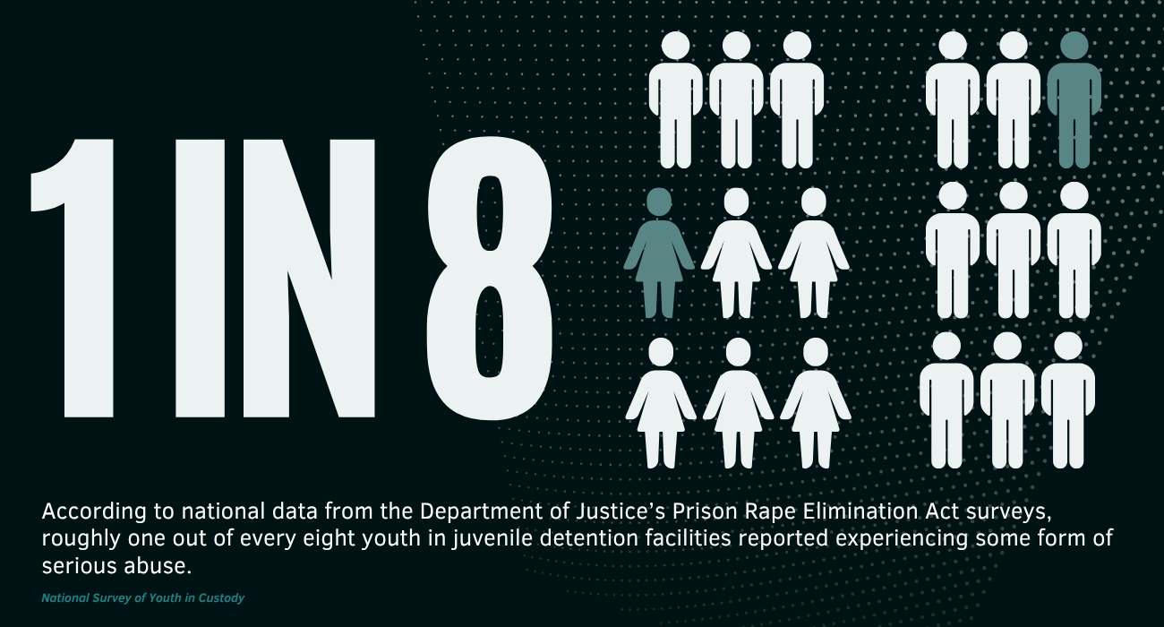 Abuse in Juvenile Detention & Youth Treatment Facilities | National Statistics + PA Cases